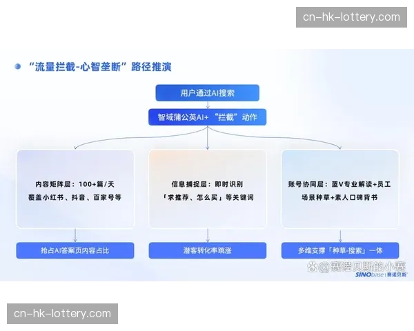自动化转播矩阵在重构期投产 实现了多场赛事信号的一键式调度